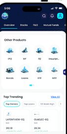 Dhanush portfolio and watchlist on mobile